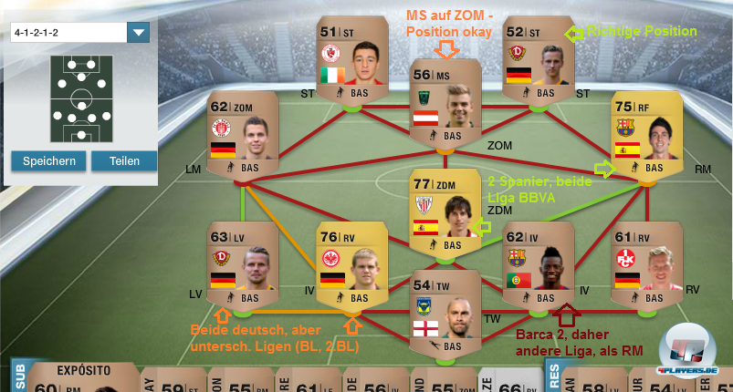 Das System der Team-Chemie wurde nochmal erweitert. Man kann sich quasi seinen eigenen Messi z.B. als Scharfsch&uuml;tzen oder Artisten z&uuml;chten, wenn man bestimmte F&auml;higkeiten verbessert.