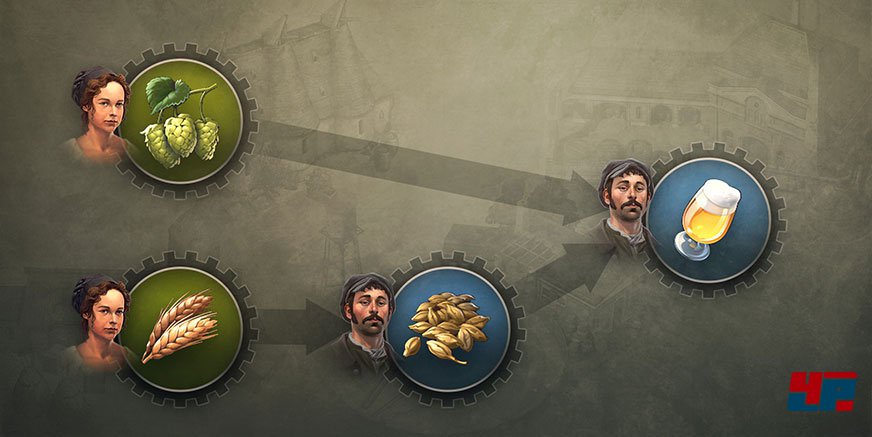 An der Produktionskette f&uuml;r Bier sind sowohl Bauern als auch Arbeiter beteiligt.