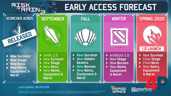 Update-Plan f&uuml;r die PC-Fassung