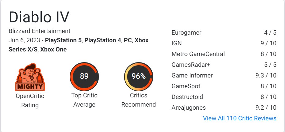 Eine weltweite Wertung von 89: Selbst wenn Blizzard in Zukunft den Ingame-Shop noch schlechter gestaltet, bleibt das f&uuml;r die Ewigkeit. Quelle: opencritic