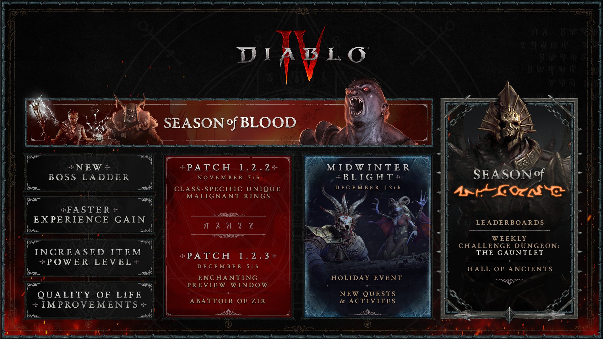 Die Roadmap f&uuml;r Season 2 von Diablo 4 ist gut gef&uuml;llt &ndash; und Season 3 n&auml;hert sich bereits am Horizont.