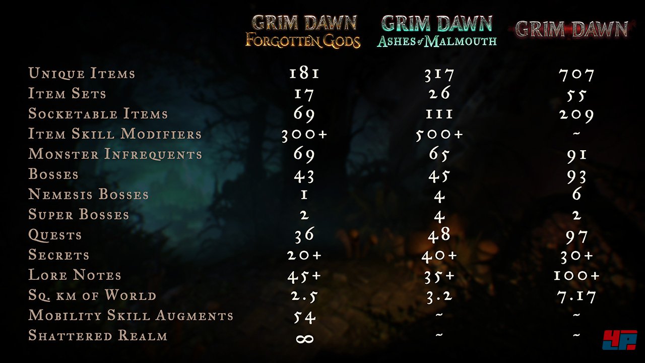 &Uuml;berblick und Vergleich der Inhalte