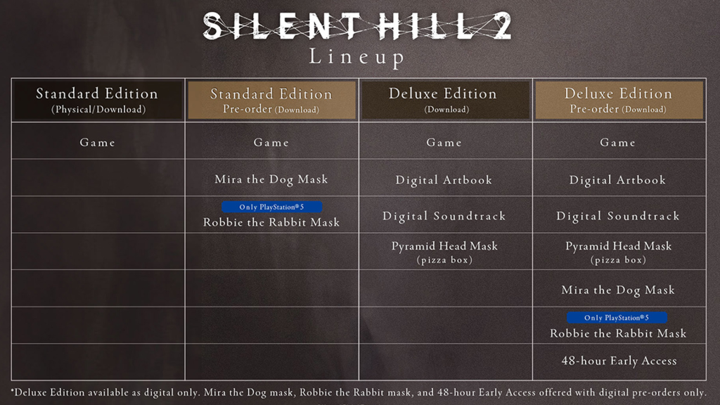 Eine Tabelle, welche die verschiedenen, k&auml;uflich erwerbbaren Versionen von Silent Hill 2 Remake auflistet.